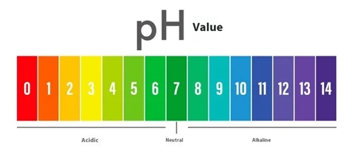 Як рівень PH впливає на питну воду?